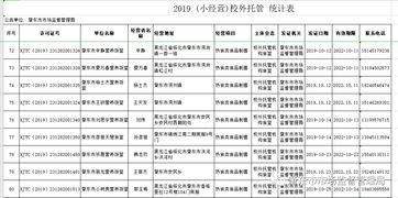 關于校外托餐機構獲取食品小經營核準證（餐飲類）情況的公示